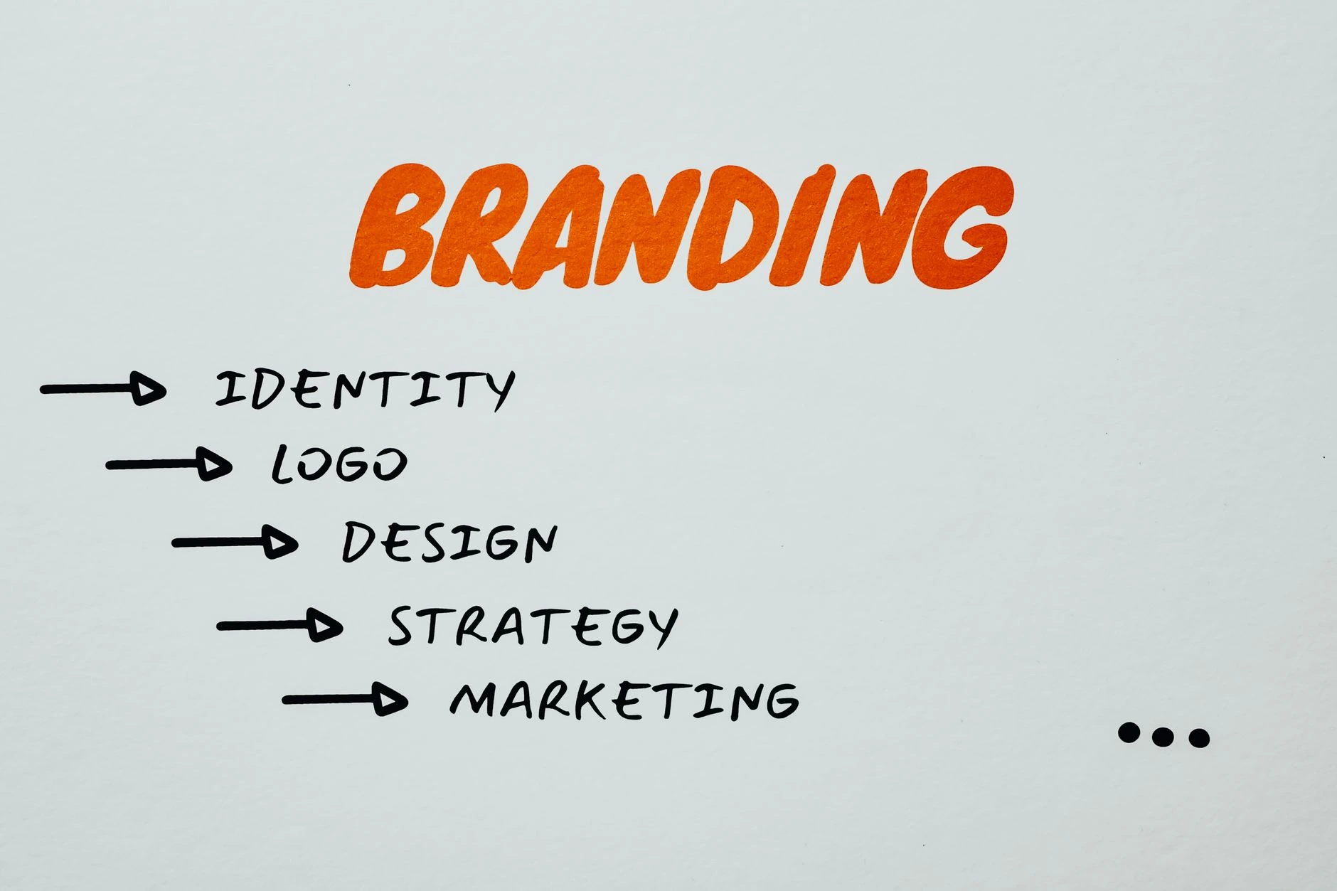 brand identity example
